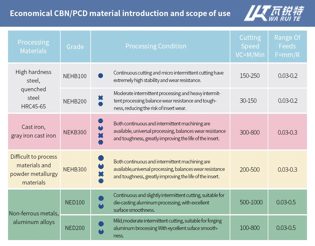 CCGW Series manufacture